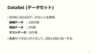 DataSet (データセット)
• ISVRC-2010のデータセットを使用.
訓練データ : 120万枚
検証データ : 5万枚
テストデータ: 15万枚
• 画像サイズはリサイズして, 256×256に統一する.
14
 