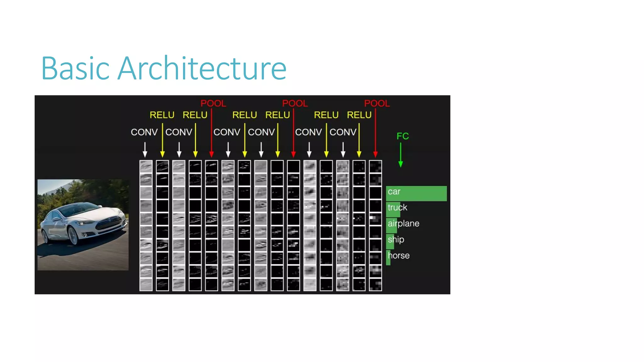 Basic Architecture
 