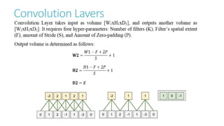 Convolution Layers
 