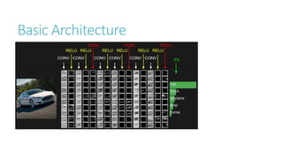 Basic Architecture
 