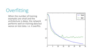 Overfitting
When the number of training
examples are small and the
architecture is deep, the network
performs well on training data but
worse on test data. i.e. it overfits.
 