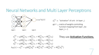 Neural Networks and Multi Layer Perceptrons
“activation” of unit in layer
matrix of weights controlling
function mapping from layer to
layer
They use Activation Functions.
 