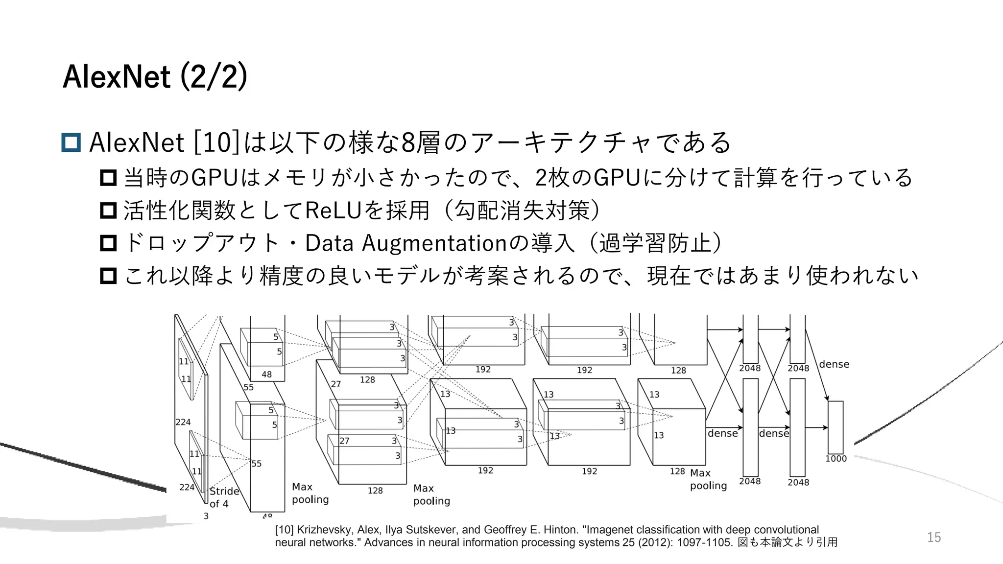 15
 AlexNet [10]は以下の様な8層のアーキテクチャである
 当時のGPUはメモリが小さかったので、2枚のGPUに分けて計算を行っている
 活性化関数としてReLUを採用（勾配消失対策）
 ドロップアウト・Data Augmentationの導入（過学習防止）
 これ以降より精度の良いモデルが考案されるので、現在ではあまり使われない
AlexNet (2/2)
[10] Krizhevsky, Alex, Ilya Sutskever, and Geoffrey E. Hinton. "Imagenet classification with deep convolutional
neural networks." Advances in neural information processing systems 25 (2012): 1097-1105. 図も本論文より引用
 