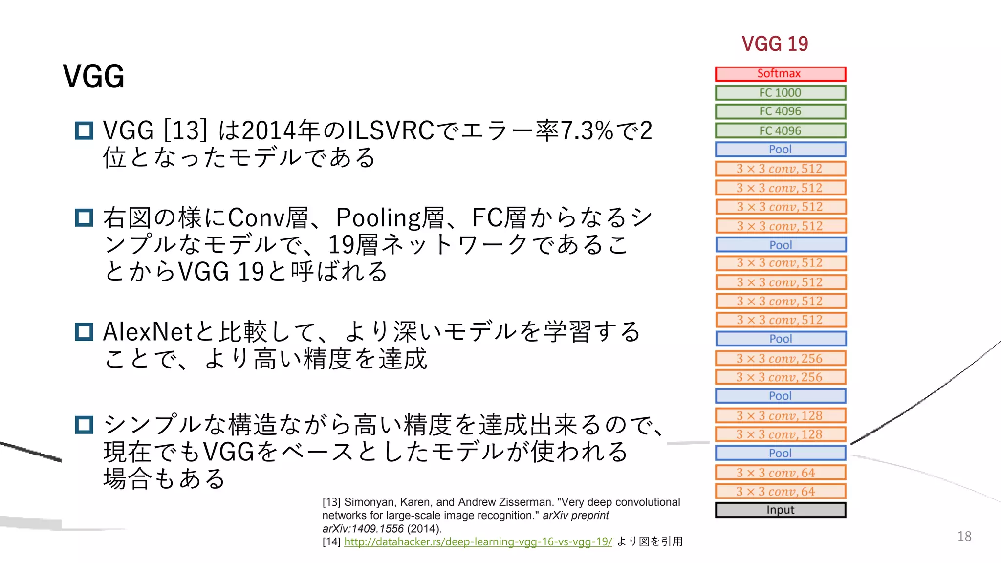 VGG
VGG 19
 VGG [13] は2014年のILSVRCでエラー率7.3%で2
位となったモデルである
 右図の様にConv層、Pooling層、FC層からなるシ
ンプルなモデルで、19層ネットワークであるこ
とからVGG 19と呼ばれる
 AlexNetと比較して、より深いモデルを学習する
ことで、より高い精度を達成
 シンプルな構造ながら高い精度を達成出来るので、
現在でもVGGをベースとしたモデルが使われる
場合もある
[13] Simonyan, Karen, and Andrew Zisserman. "Very deep convolutional
networks for large-scale image recognition." arXiv preprint
arXiv:1409.1556 (2014).
[14] http://datahacker.rs/deep-learning-vgg-16-vs-vgg-19/ より図を引用 18
 