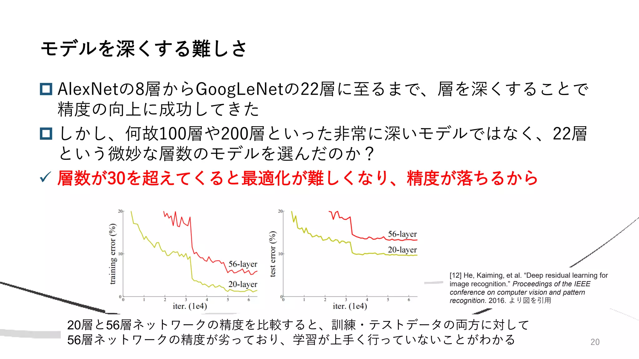 20
 AlexNetの8層からGoogLeNetの22層に至るまで、層を深くすることで
精度の向上に成功してきた
 しかし、何故100層や200層といった非常に深いモデルではなく、22層
という微妙な層数のモデルを選んだのか？
✓ 層数が30を超えてくると最適化が難しくなり、精度が落ちるから
モデルを深くする難しさ
20層と56層ネットワークの精度を比較すると、訓練・テストデータの両方に対して
56層ネットワークの精度が劣っており、学習が上手く行っていないことがわかる
[12] He, Kaiming, et al. “Deep residual learning for
image recognition.” Proceedings of the IEEE
conference on computer vision and pattern
recognition. 2016. より図を引用
 
