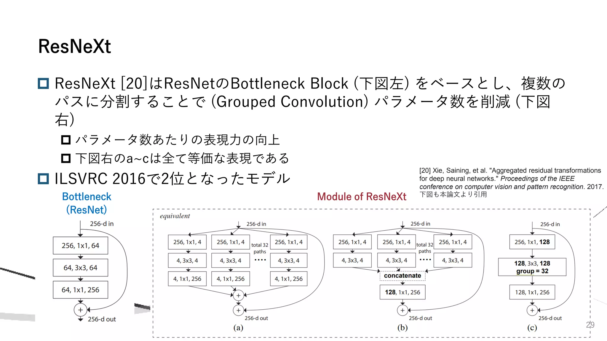  ResNeXt [20]はResNetのBottleneck Block (下図左) をベースとし、複数の
パスに分割することで (Grouped Convolution) パラメータ数を削減 (下図
右)
 パラメータ数あたりの表現力の向上
 下図右のa~cは全て等価な表現である
 ILSVRC 2016で2位となったモデル
ResNeXt
29
Bottleneck
(ResNet)
Module of ResNeXt
[20] Xie, Saining, et al. "Aggregated residual transformations
for deep neural networks." Proceedings of the IEEE
conference on computer vision and pattern recognition. 2017.
下図も本論文より引用
 