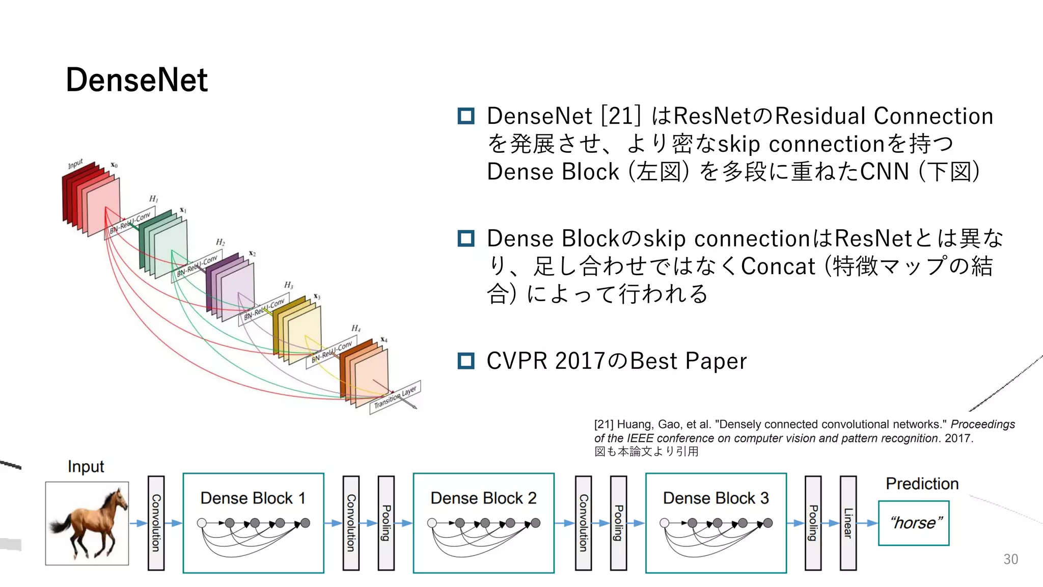  DenseNet [21] はResNetのResidual Connection
を発展させ、より密なskip connectionを持つ
Dense Block (左図) を多段に重ねたCNN (下図)
 Dense Blockのskip connectionはResNetとは異な
り、足し合わせではなくConcat (特徴マップの結
合) によって行われる
 CVPR 2017のBest Paper
DenseNet
30
[21] Huang, Gao, et al. "Densely connected convolutional networks." Proceedings
of the IEEE conference on computer vision and pattern recognition. 2017.
図も本論文より引用
 
