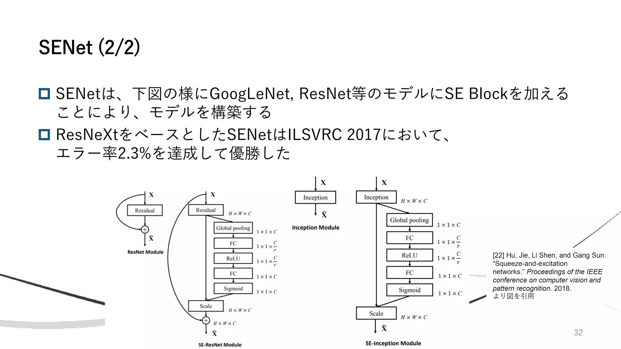 32
 SENetは、下図の様にGoogLeNet, ResNet等のモデルにSE Blockを加える
ことにより、モデルを構築する
 ResNeXtをベースとしたSENetはILSVRC 2017において、
エラー率2.3%を達成して優勝した
SENet (2/2)
[22] Hu, Jie, Li Shen, and Gang Sun.
“Squeeze-and-excitation
networks.” Proceedings of the IEEE
conference on computer vision and
pattern recognition. 2018.
より図を引用
 