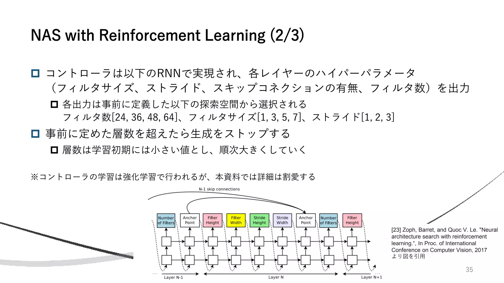 35
 コントローラは以下のRNNで実現され、各レイヤーのハイパーパラメータ
（フィルタサイズ、ストライド、スキップコネクションの有無、フィルタ数）を出力
 各出力は事前に定義した以下の探索空間から選択される
フィルタ数[24, 36, 48, 64]、フィルタサイズ[1, 3, 5, 7]、ストライド[1, 2, 3]
 事前に定めた層数を超えたら生成をストップする
 層数は学習初期には小さい値とし、順次大きくしていく
※コントローラの学習は強化学習で行われるが、本資料では詳細は割愛する
NAS with Reinforcement Learning (2/3)
[23] Zoph, Barret, and Quoc V. Le. "Neural
architecture search with reinforcement
learning.“, In Proc. of International
Conference on Computer Vision, 2017
より図を引用
 