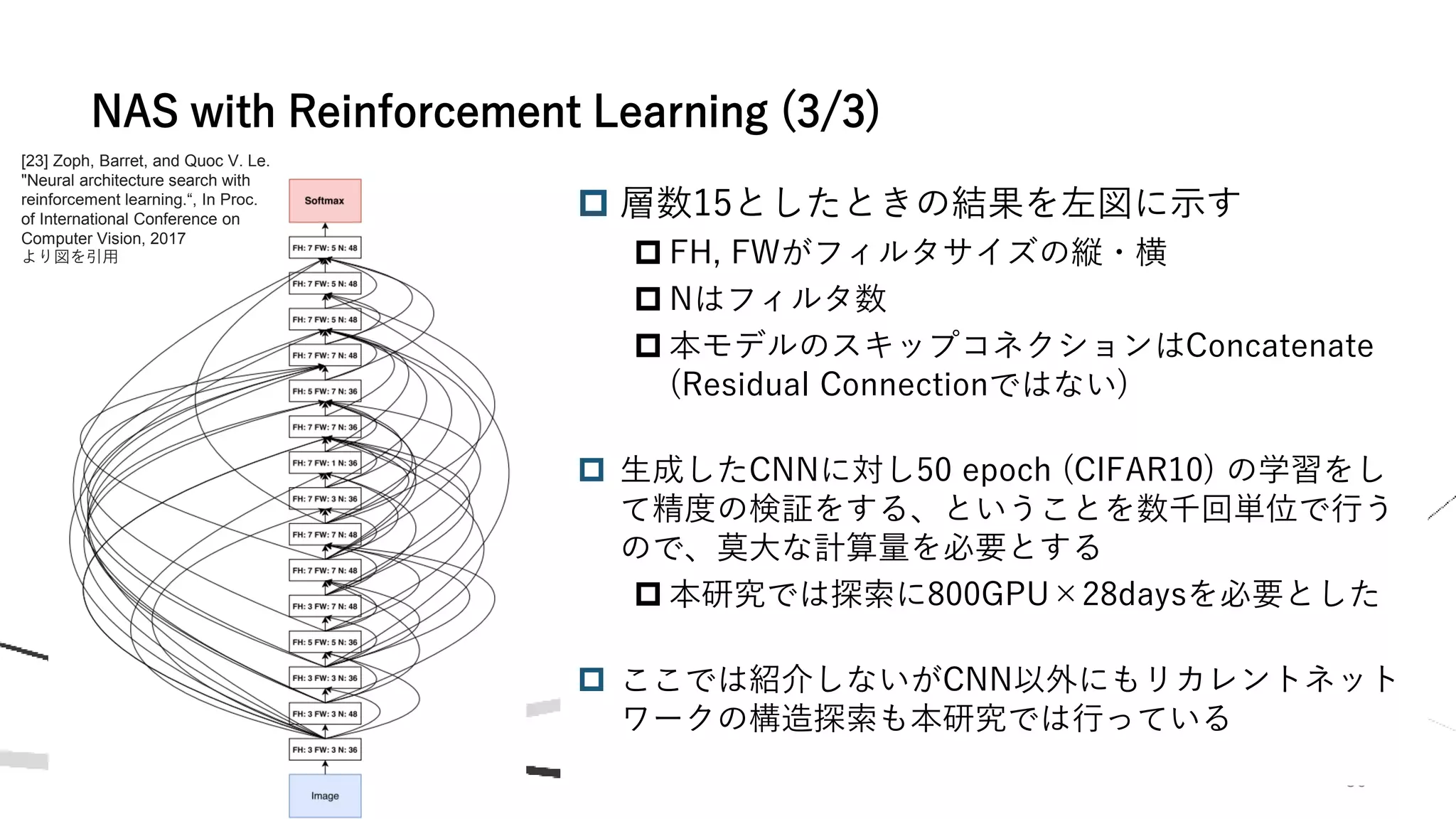 36
 層数15としたときの結果を左図に示す
 FH, FWがフィルタサイズの縦・横
 Nはフィルタ数
 本モデルのスキップコネクションはConcatenate
(Residual Connectionではない)
 生成したCNNに対し50 epoch (CIFAR10) の学習をし
て精度の検証をする、ということを数千回単位で行う
ので、莫大な計算量を必要とする
 本研究では探索に800GPU×28daysを必要とした
 ここでは紹介しないがCNN以外にもリカレントネット
ワークの構造探索も本研究では行っている
NAS with Reinforcement Learning (3/3)
[23] Zoph, Barret, and Quoc V. Le.
"Neural architecture search with
reinforcement learning.“, In Proc.
of International Conference on
Computer Vision, 2017
より図を引用
 