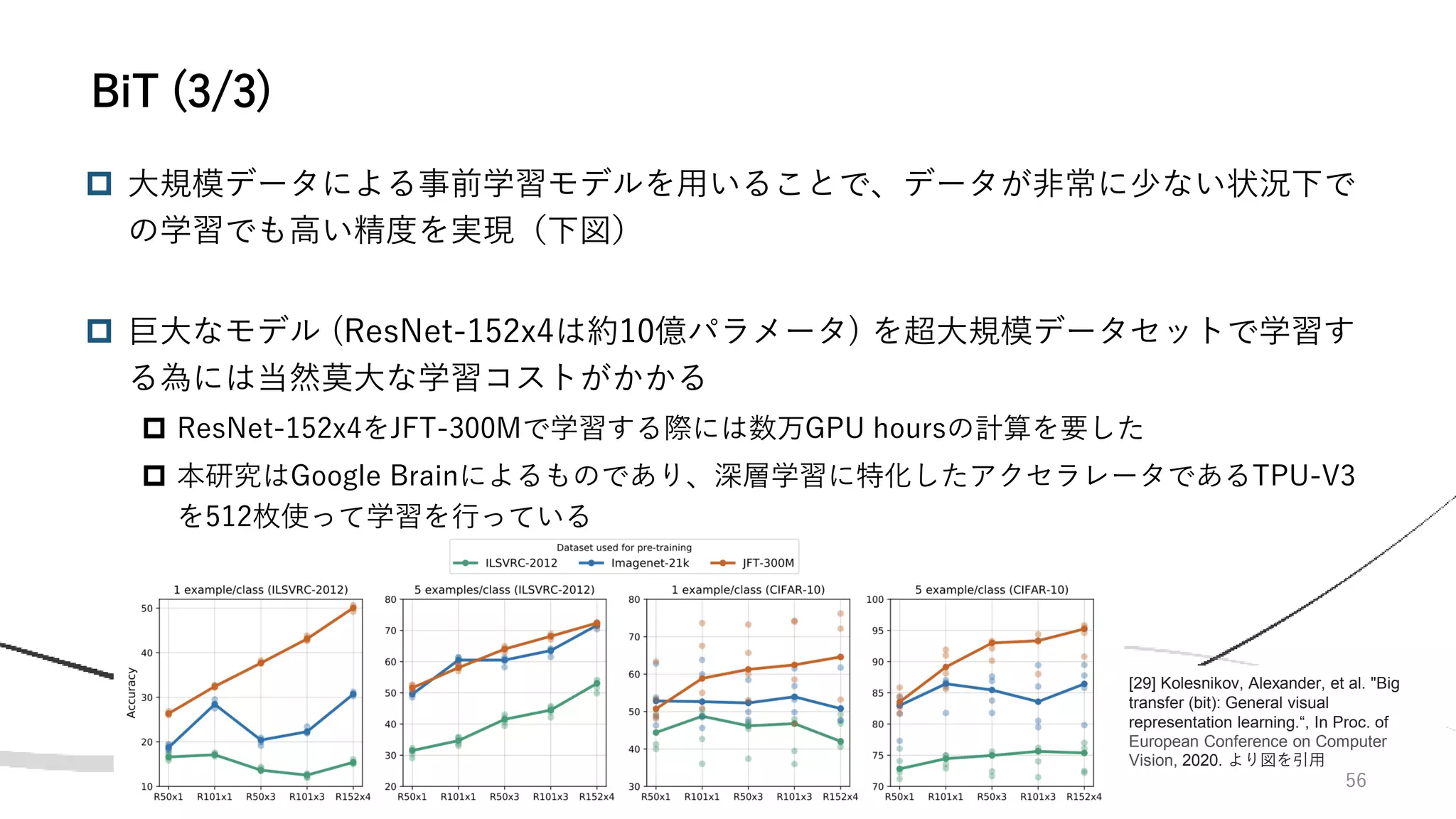 [29] Kolesnikov, Alexander, et al. "Big
transfer (bit): General visual
representation learning.“, In Proc. of
European Conference on Computer
Vision, 2020. より図を引用
56
 大規模データによる事前学習モデルを用いることで、データが非常に少ない状況下で
の学習でも高い精度を実現（下図）
 巨大なモデル (ResNet-152x4は約10億パラメータ) を超大規模データセットで学習す
る為には当然莫大な学習コストがかかる
 ResNet-152x4をJFT-300Mで学習する際には数万GPU hoursの計算を要した
 本研究はGoogle Brainによるものであり、深層学習に特化したアクセラレータであるTPU-V3
を512枚使って学習を行っている
BiT (3/3)
 