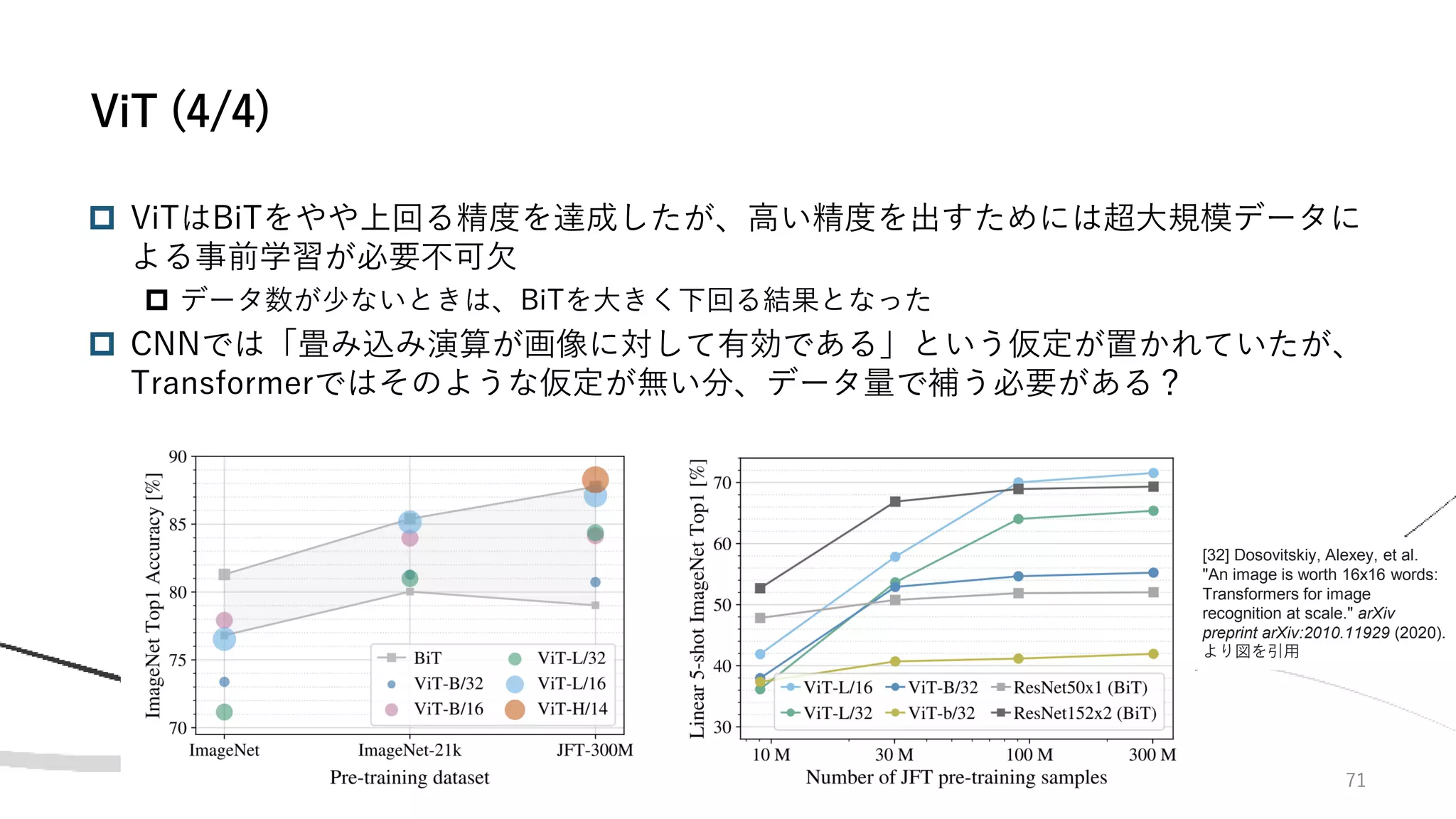 71
 ViTはBiTをやや上回る精度を達成したが、高い精度を出すためには超大規模データに
よる事前学習が必要不可欠
 データ数が少ないときは、BiTを大きく下回る結果となった
 CNNでは「畳み込み演算が画像に対して有効である」という仮定が置かれていたが、
Transformerではそのような仮定が無い分、データ量で補う必要がある？
ViT (4/4)
[32] Dosovitskiy, Alexey, et al.
"An image is worth 16x16 words:
Transformers for image
recognition at scale." arXiv
preprint arXiv:2010.11929 (2020).
より図を引用
 
