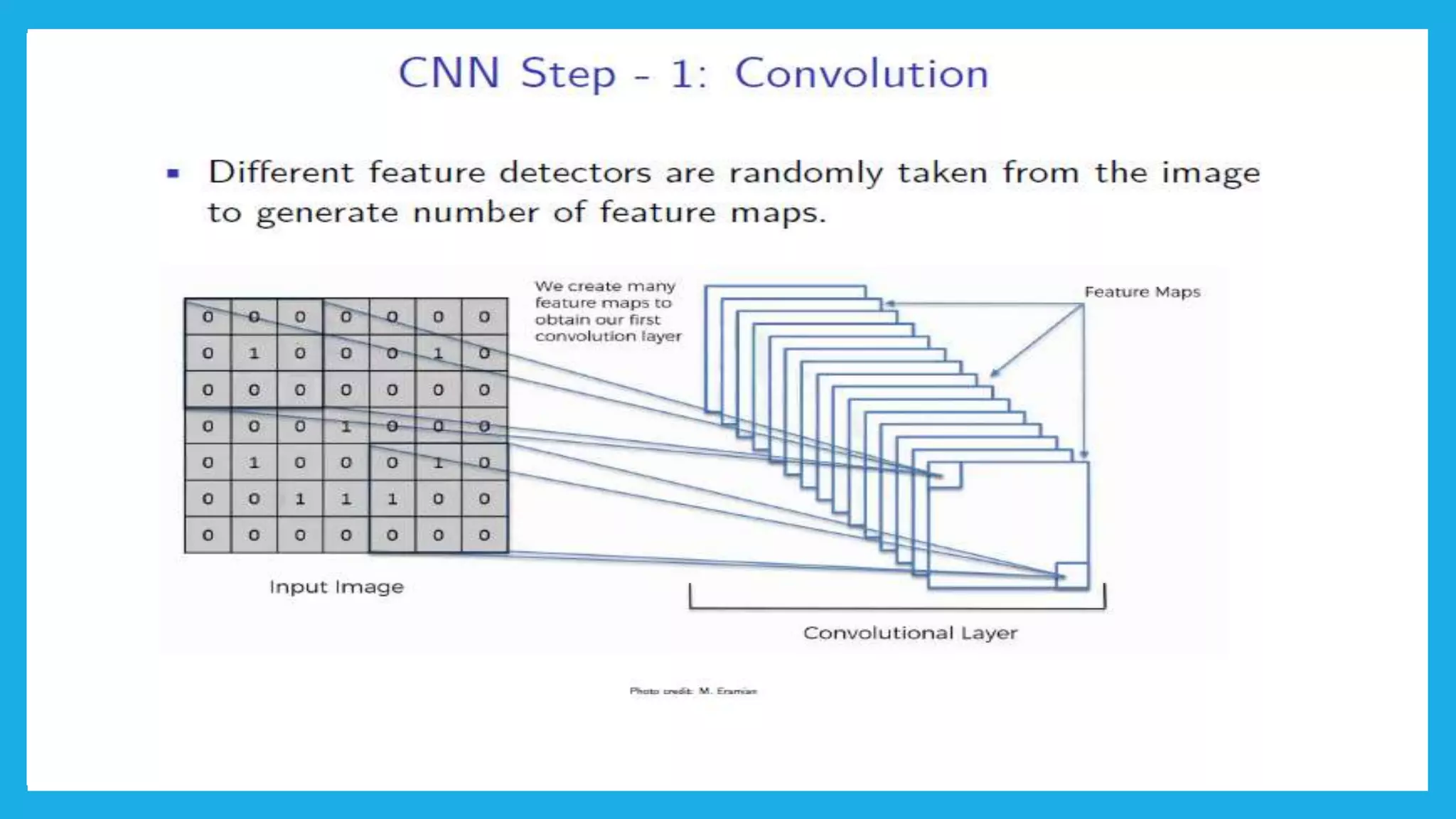 Image classification using cnn | PPTX | Technology Industry | Industries