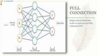 FULL
CONNECTION
Single column fatten data
works as input layer of fully
connected ANN
 