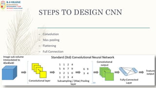 STEPS TO DESIGN CNN
– Convolution
– Max pooling
– Flattening
– Full Connection
 