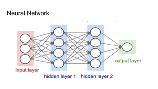 Image classification using neural network | PPTX