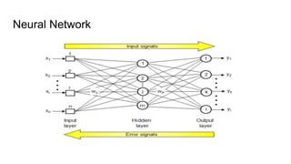 Image classification using neural network | PPTX