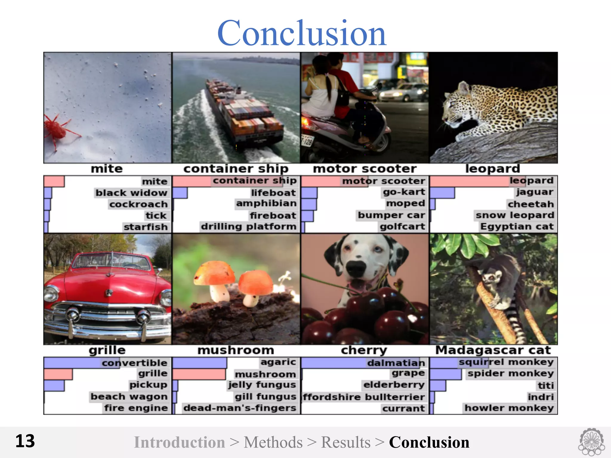 Introduction > Methods > Results > Conclusion13
Conclusion
 