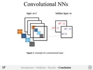 Introduction > Methods > Results > Conclusion17
Convolutional NNs
 