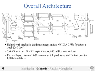 Introduction > Methods > Results > Conclusion6
Overall Architecture
• Trained with stochastic gradient descent on two NVIDIA GPUs for about a
week (5~6 days)
• 650,000 neurons, 60 million parameters, 630 million connections
• The last layer contains 1,000 neurons which produces a distribution over the
1,000 class labels.
 