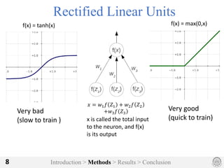 Introduction > Methods > Results > Conclusion8
Rectified Linear Units
𝑥 = 𝑤$ 𝑓 𝑍$ + 𝑤( 𝑓 𝑍(
+𝑤) 𝑓 𝑍)
x	is	called	the	total	input	
to	the	neuron,	and	f(x)	
is	its	output
Very	bad	
(slow	to	train	)
Very	good	
(quick	to	train)
f(x)	=	max(0,x)f(x)	=	tanh(x)
 