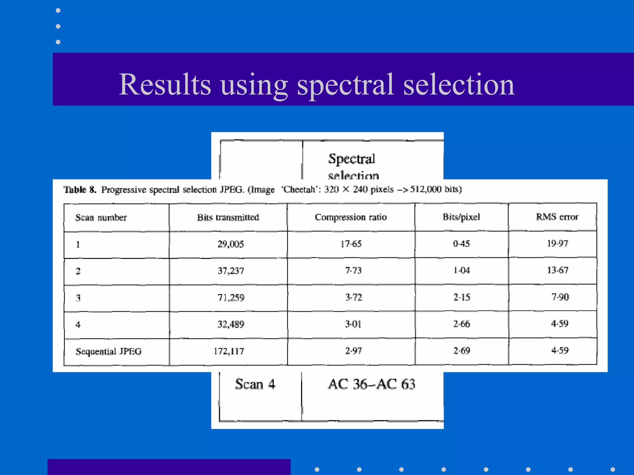 Results using spectral selection
 