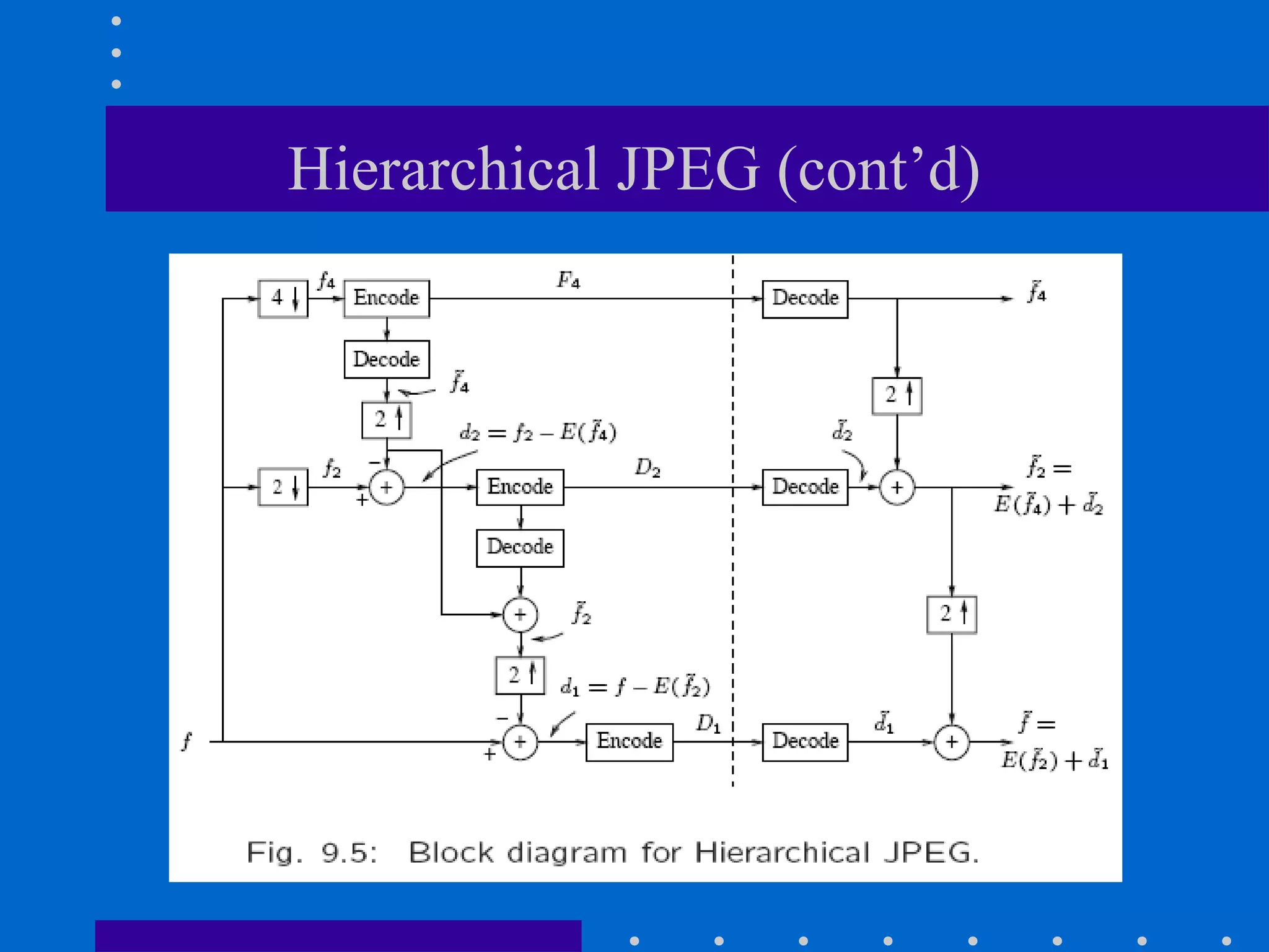 Hierarchical JPEG (cont’d)
 
