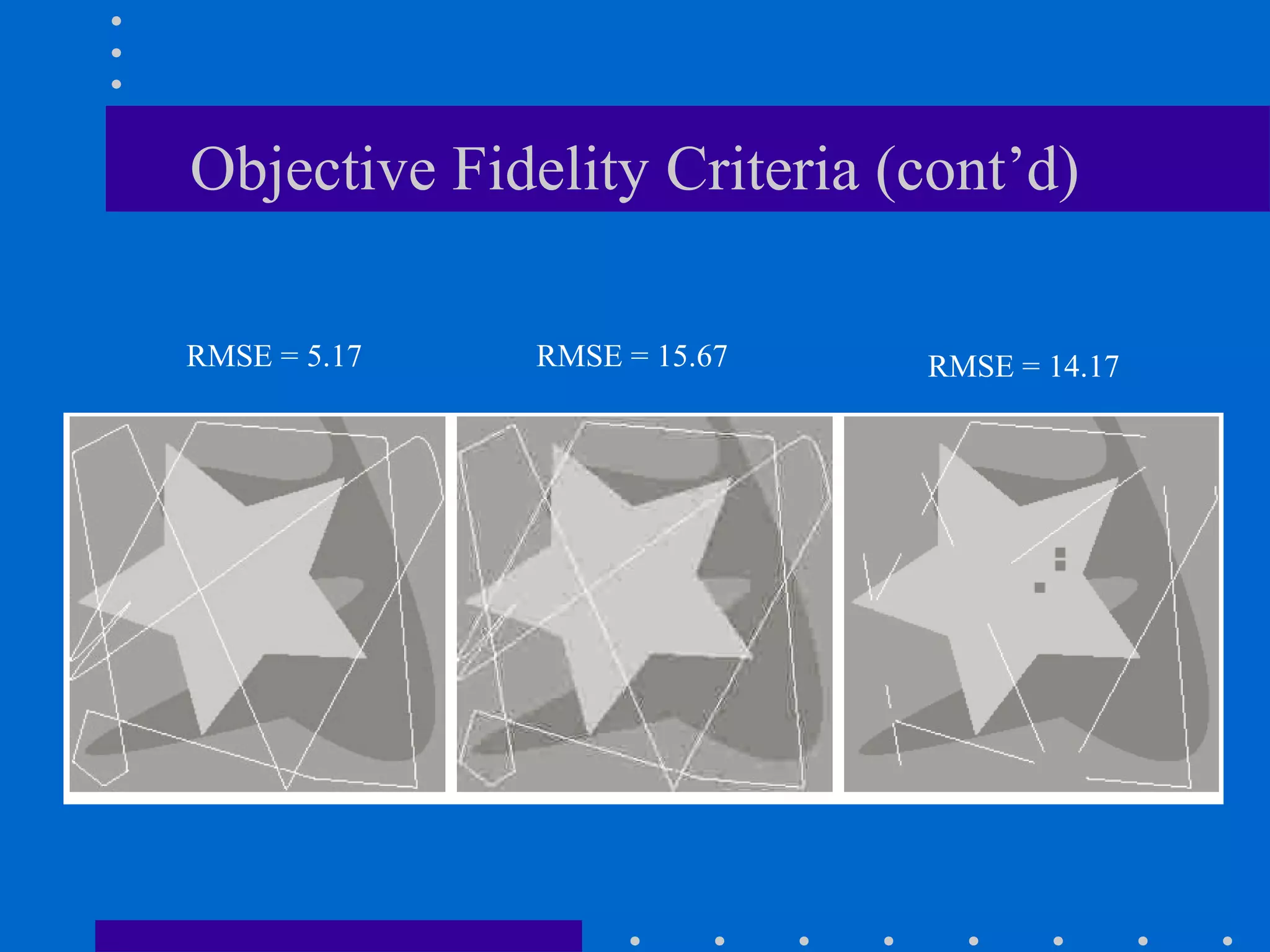 RMSE = 5.17 RMSE = 15.67 RMSE = 14.17
Objective Fidelity Criteria (cont’d)
 