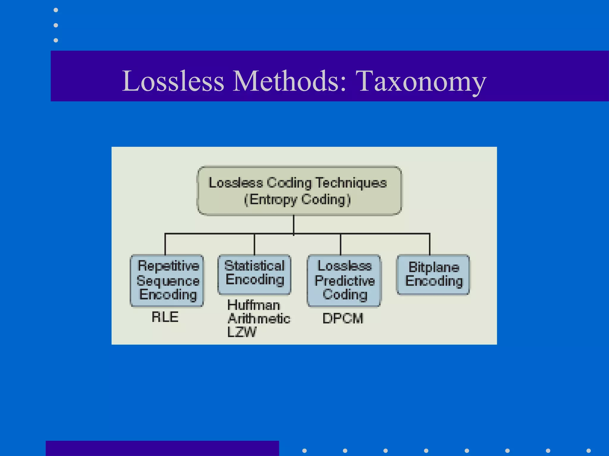 Lossless Methods: Taxonomy
 