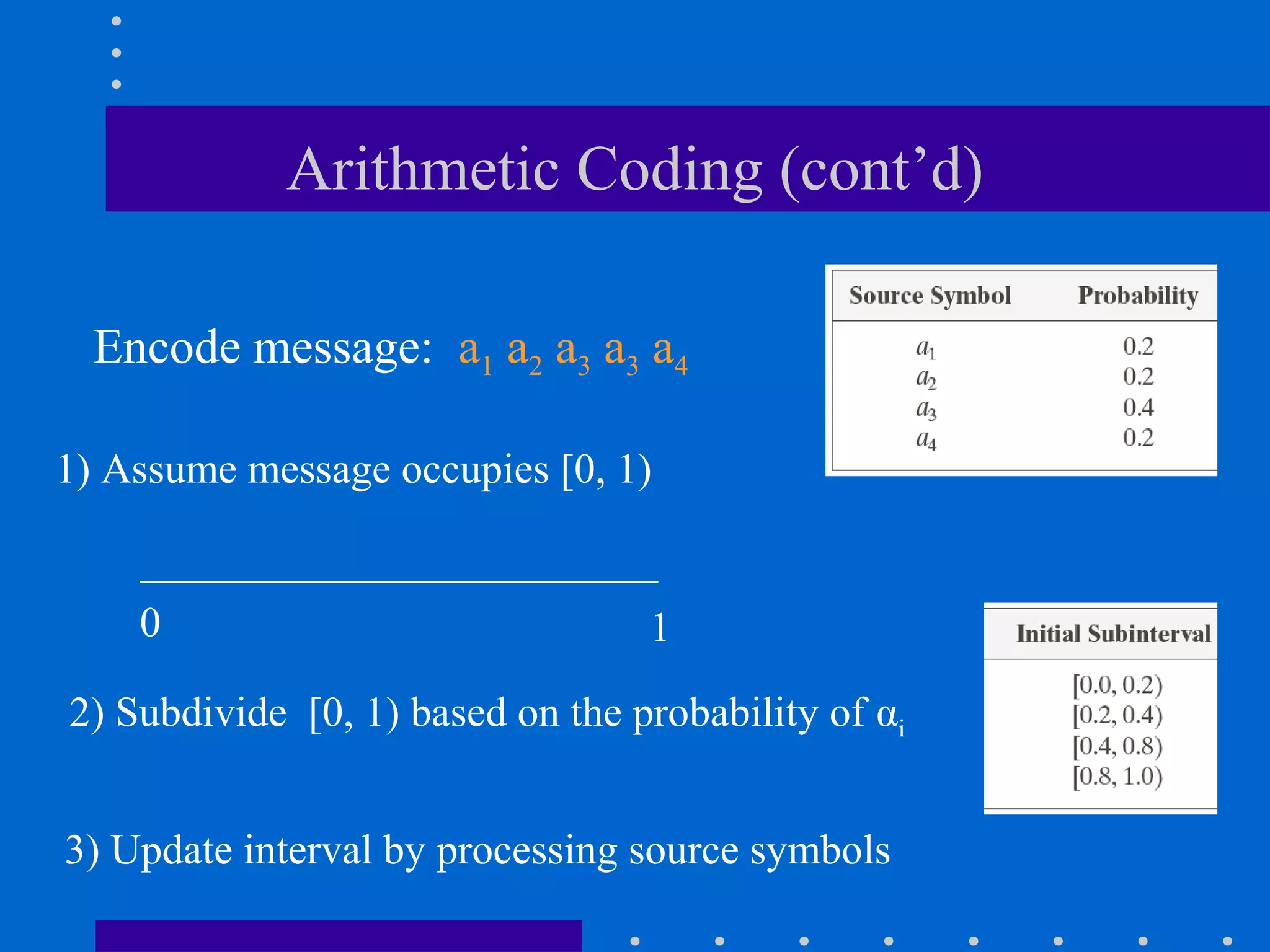 Arithmetic Coding (cont’d)
Encode message: a1 a2 a3 a3 a4
0 1
1) Assume message occupies [0, 1)
2) Subdivide [0, 1) based on the probability of αi
3) Update interval by processing source symbols
 