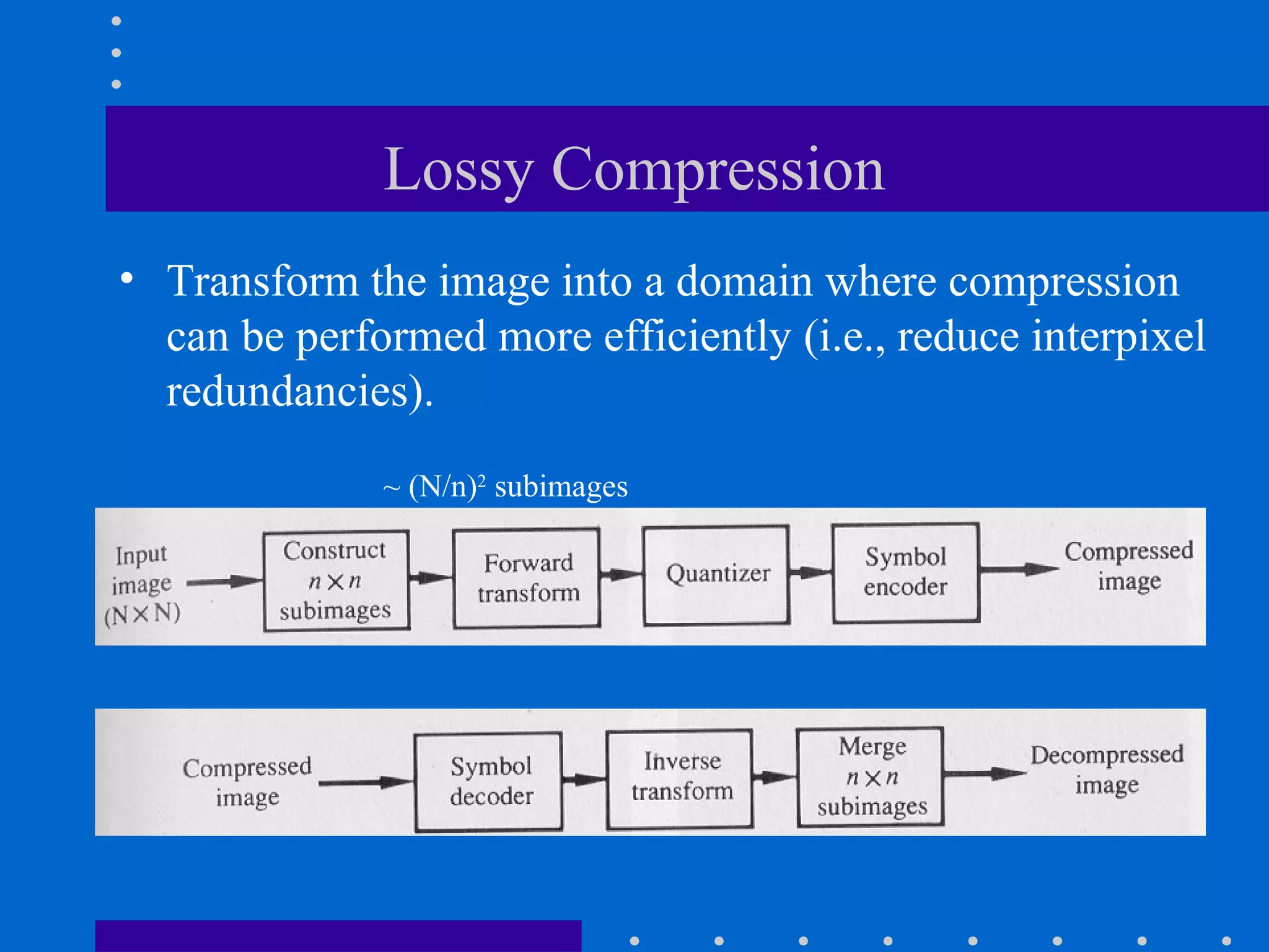 Lossy Compression
• Transform the image into a domain where compression
can be performed more efficiently (i.e., reduce interpixel
redundancies).
~ (N/n)2
subimages
 