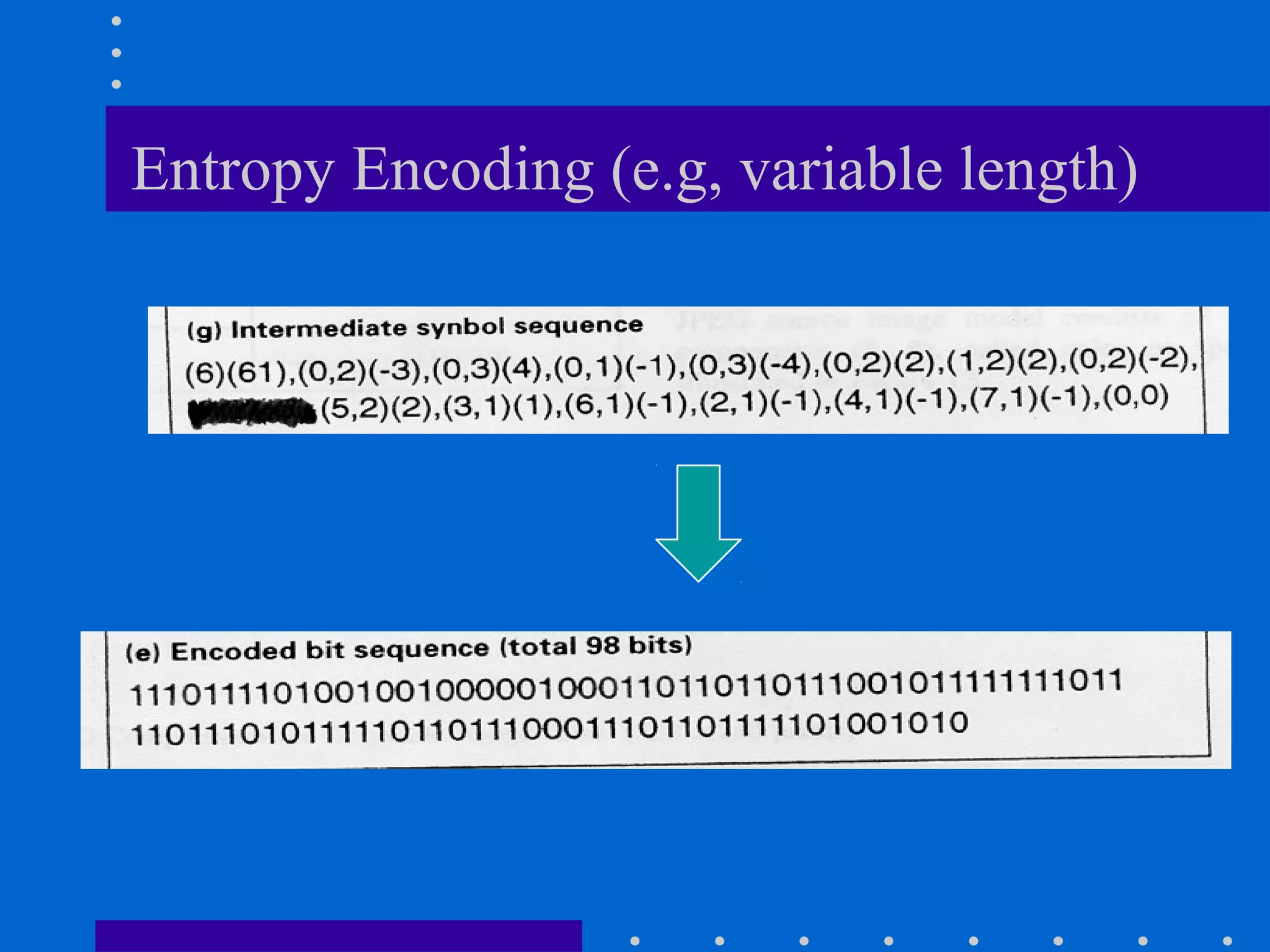 Entropy Encoding (e.g, variable length)
 