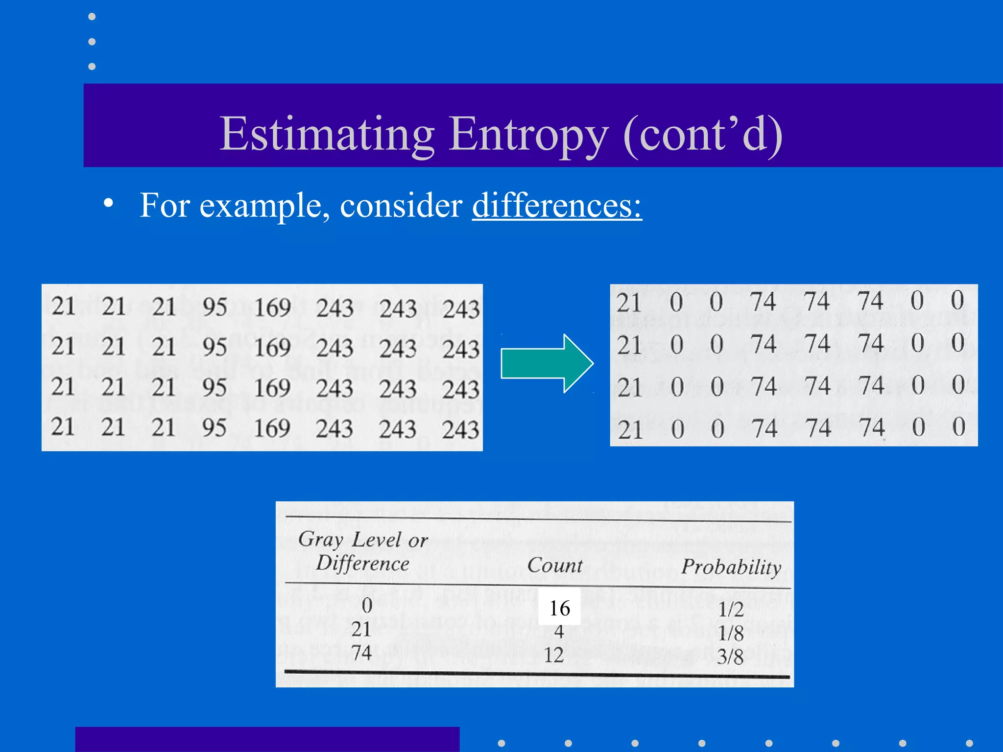 Estimating Entropy (cont’d)
• For example, consider differences:
16
 