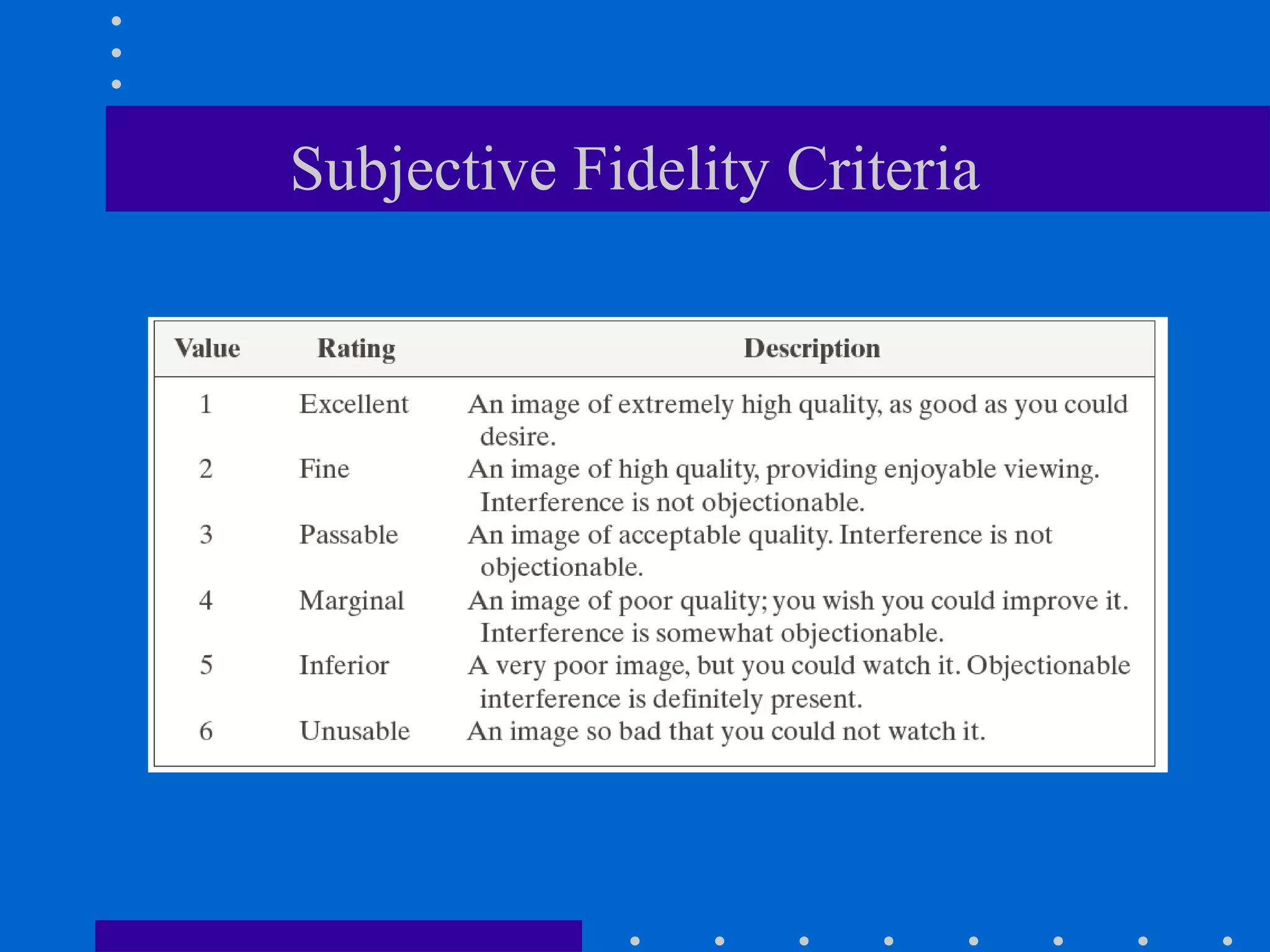 Subjective Fidelity Criteria
 