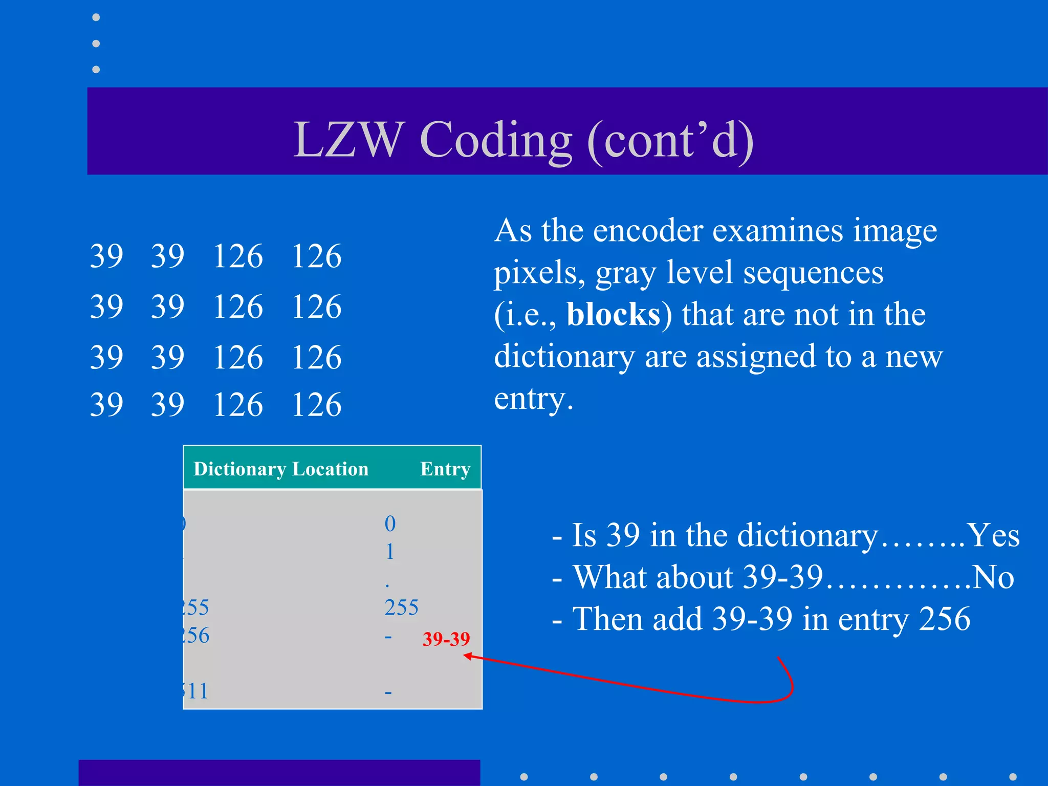 LZW Coding (cont’d)
39 39 126 126
39 39 126 126
39 39 126 126
39 39 126 126
- Is 39 in the dictionary……..Yes
- What about 39-39………….No
- Then add 39-39 in entry 256
Dictionary Location Entry
0 0
1 1
. .
255 255
256 -
511 -
39-39
As the encoder examines image
pixels, gray level sequences
(i.e., blocks) that are not in the
dictionary are assigned to a new
entry.
 