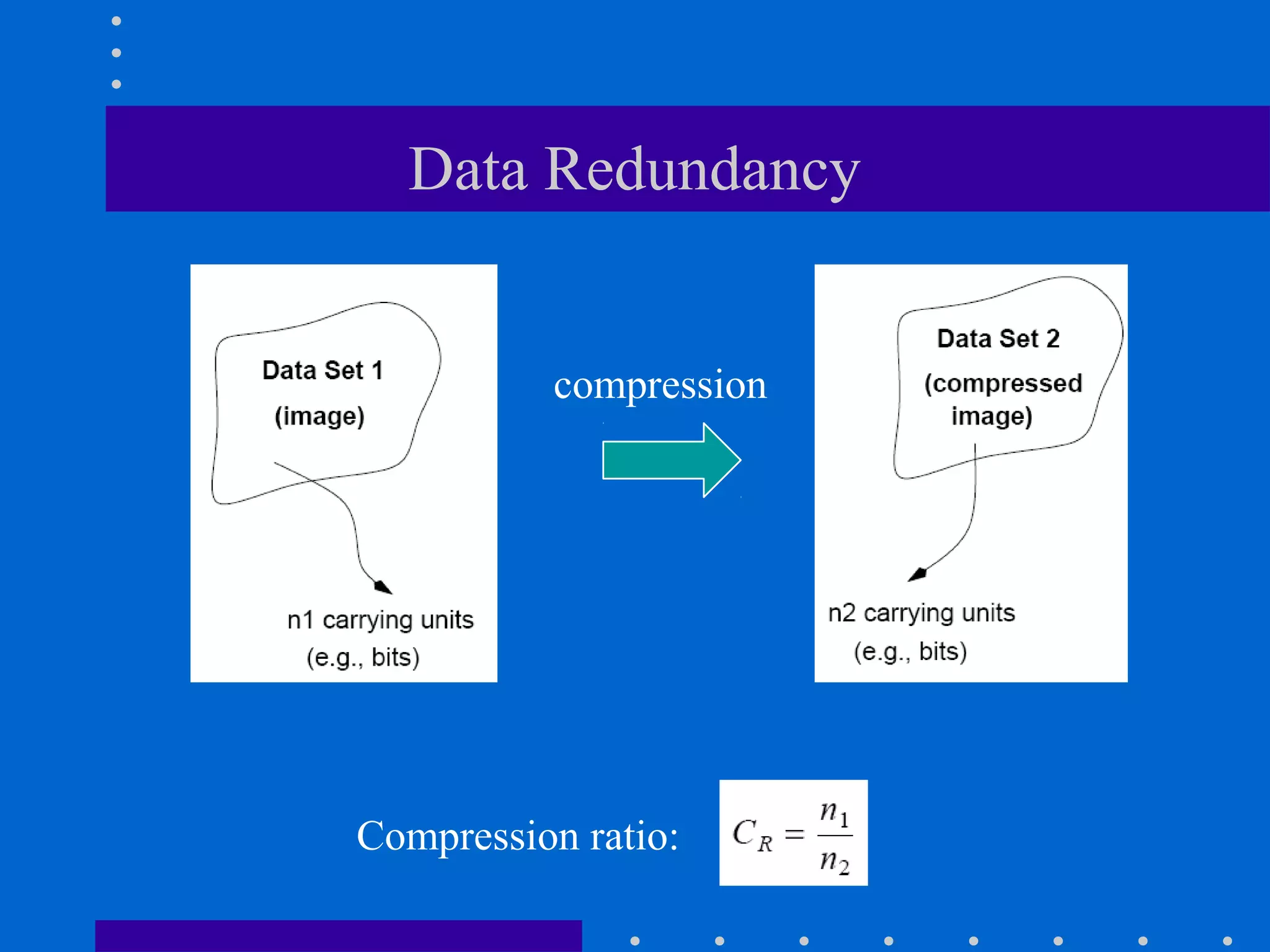 Data Redundancy
compression
Compression ratio:
 