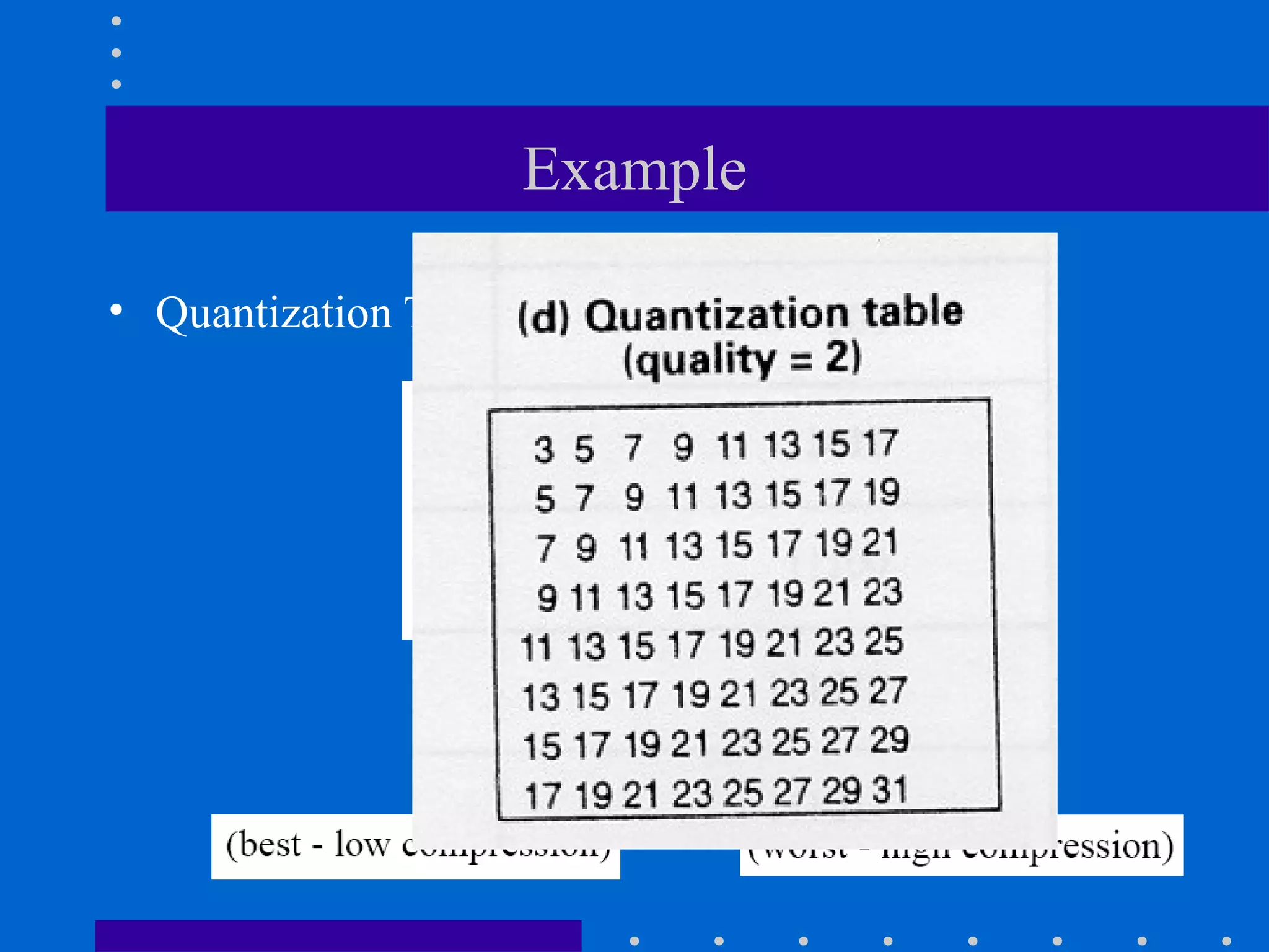Example
• Quantization Table Q[i][j]
 