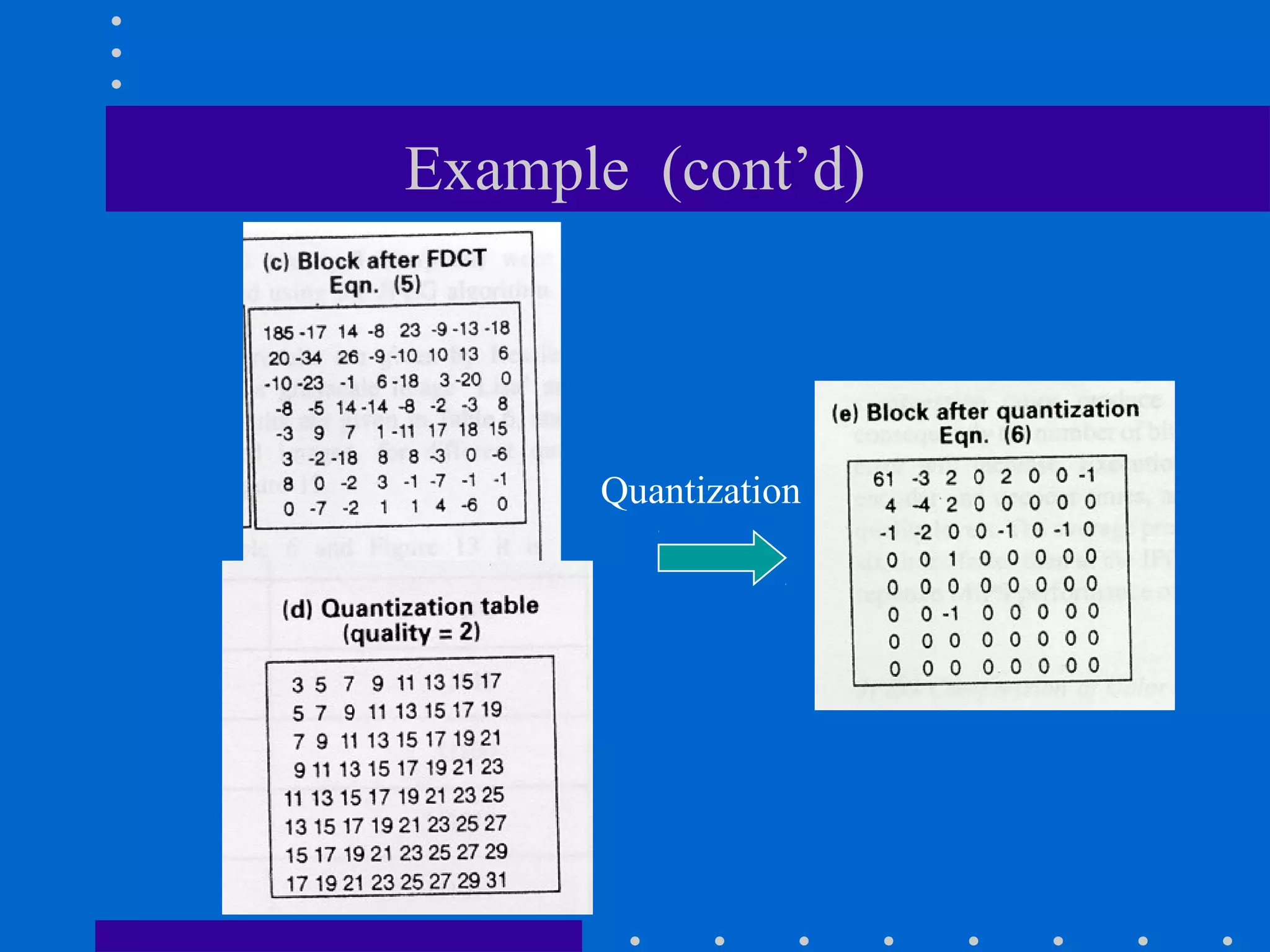 Example (cont’d)
Quantization
 
