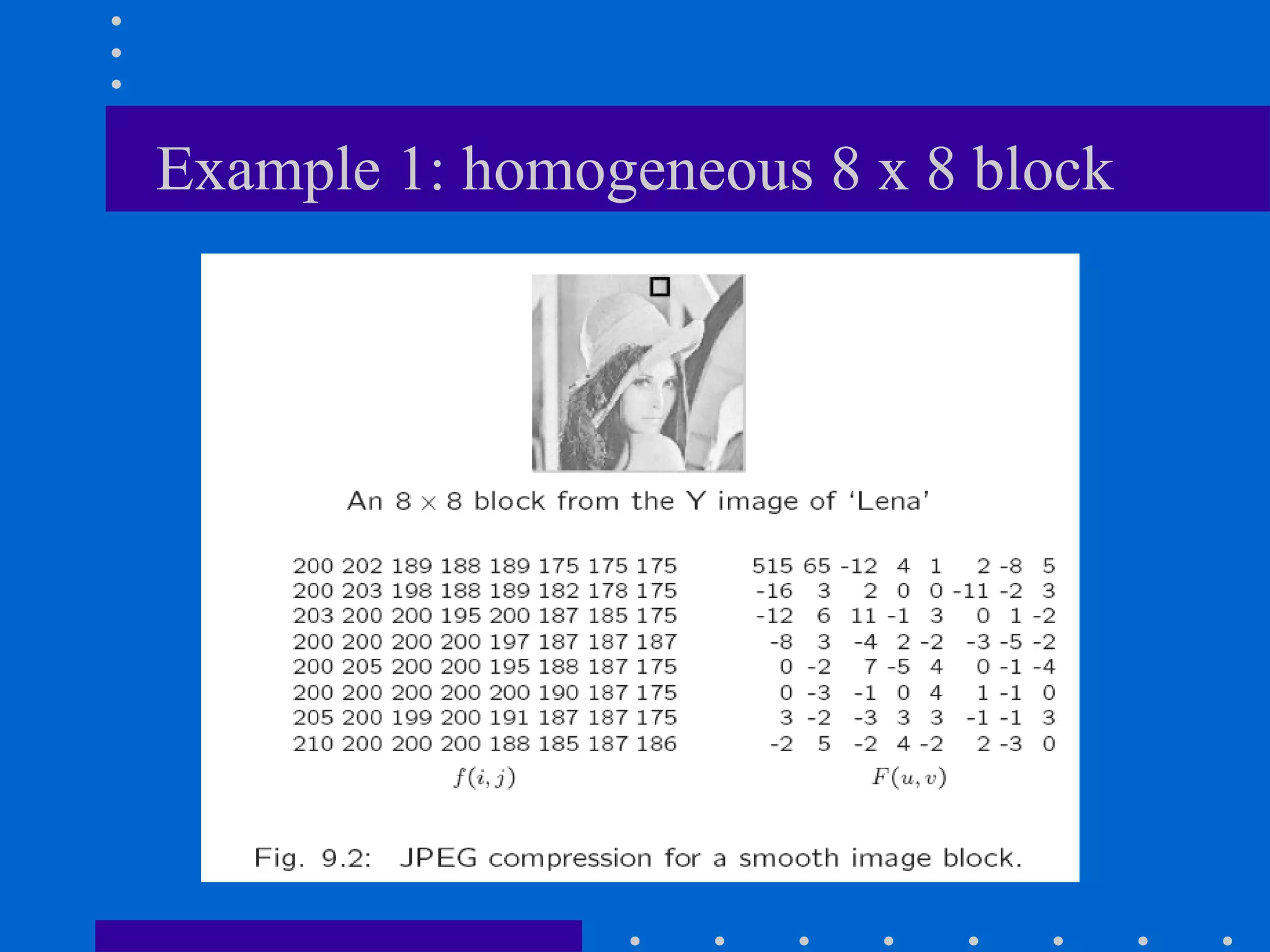 Example 1: homogeneous 8 x 8 block
 
