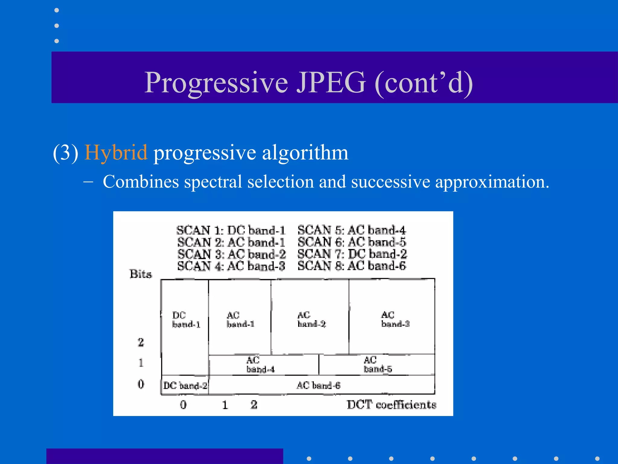 Progressive JPEG (cont’d)
(3) Hybrid progressive algorithm
– Combines spectral selection and successive approximation.
 