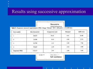 Results using successive approximation
 