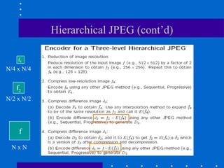 Hierarchical JPEG (cont’d)
N x N
N/2 x N/2
N/4 x N/4
f
f2
f4
 