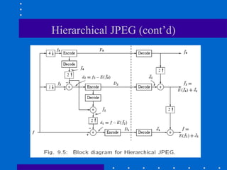 Hierarchical JPEG (cont’d)
 