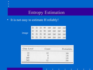 Entropy Estimation
• It is not easy to estimate H reliably!
image
 