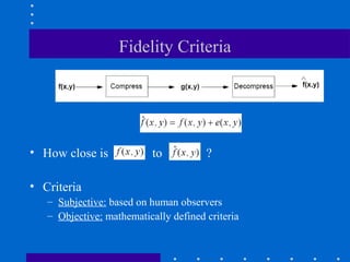 Fidelity Criteria
• How close is to ?
• Criteria
– Subjective: based on human observers
– Objective: mathematically defined criteria
 