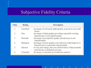 Subjective Fidelity Criteria
 