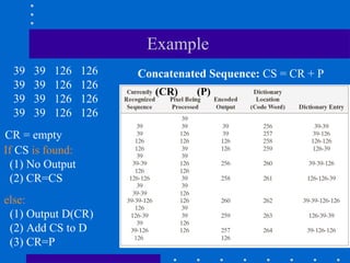 Example
39 39 126 126
39 39 126 126
39 39 126 126
39 39 126 126
Concatenated Sequence: CS = CR + P
else:
(1) Output D(CR)
(2) Add CS to D
(3) CR=P
If CS is found:
(1) No Output
(2) CR=CS
(CR) (P)
CR = empty
 