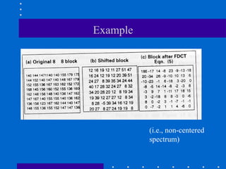 Example
(i.e., non-centered
spectrum)
 
