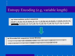 Entropy Encoding (e.g, variable length)
 