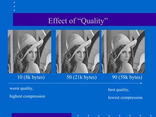 Effect of “Quality”
90 (58k bytes)50 (21k bytes)10 (8k bytes)
best quality,
lowest compression
worst quality,
highest compression
 